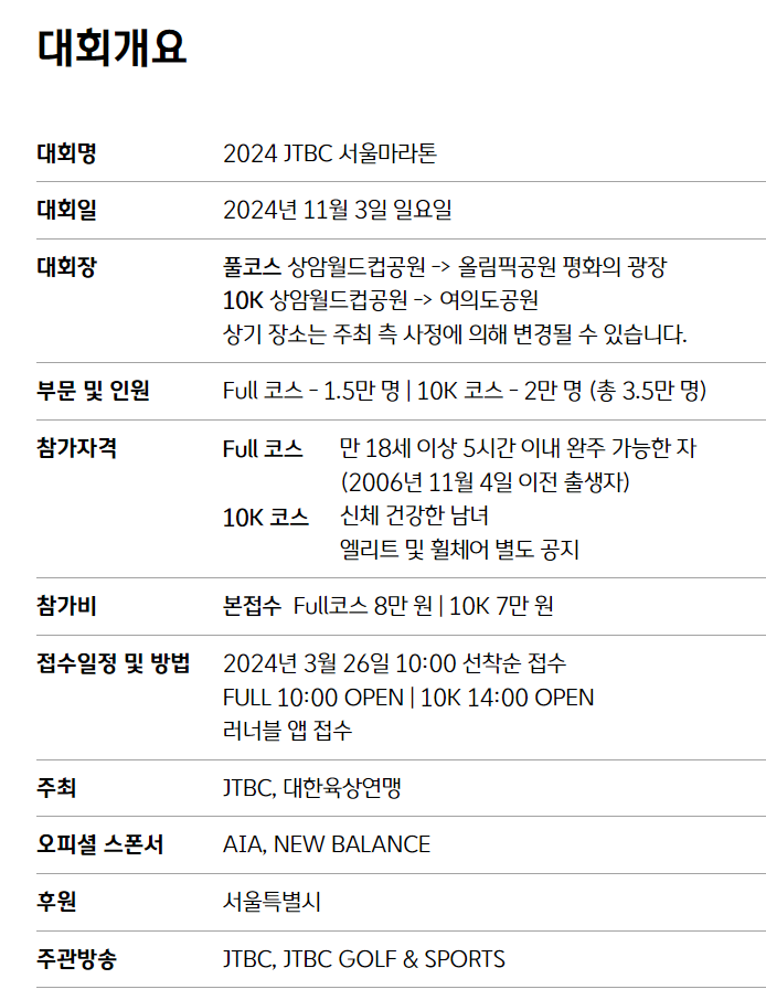2024 JTBC 서울 마라톤