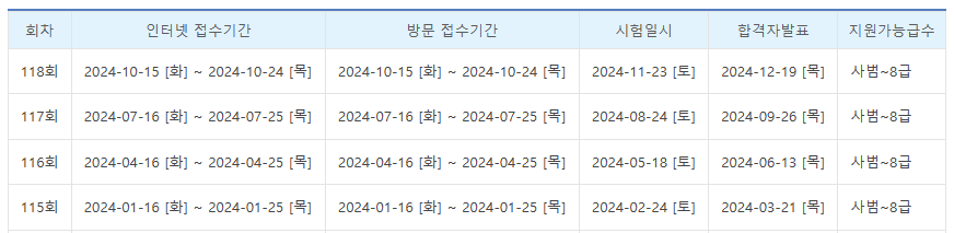 한국한자실력평가원 한자실력급수