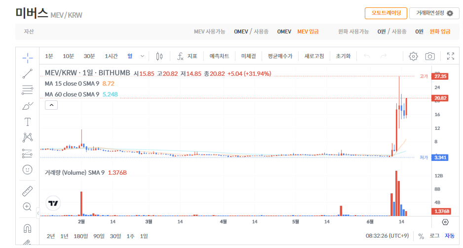미버스 코인 시세 전망