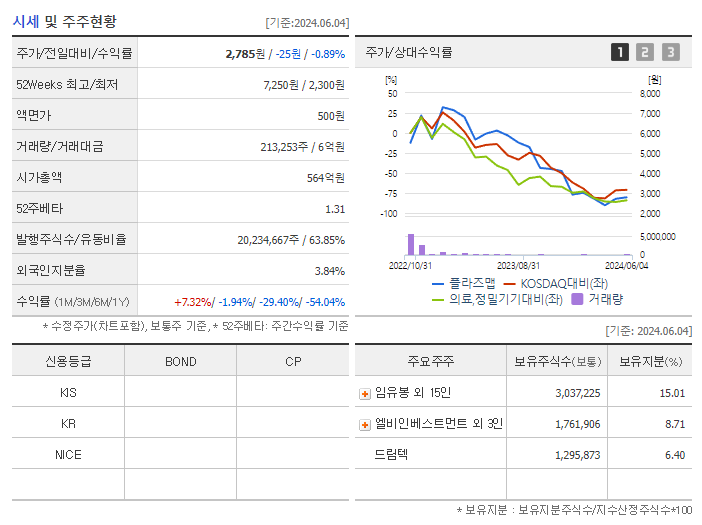 플라즈맵_기업개요