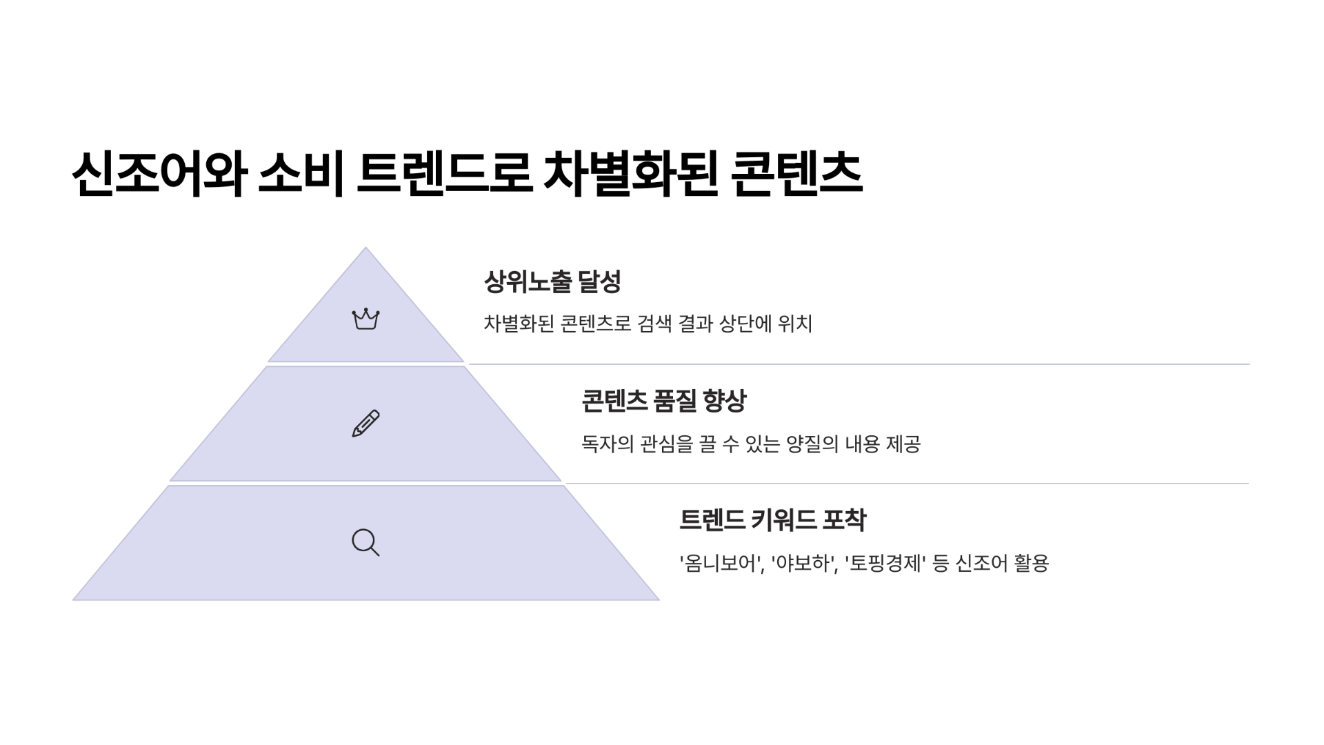 신조어와 소비 트렌드로 차별화된 콘텐츠 만들기