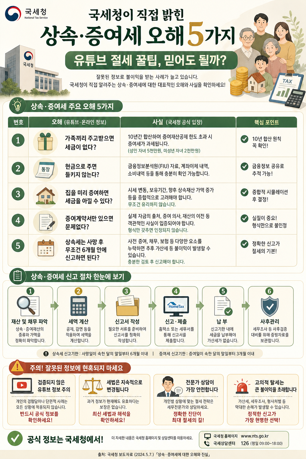 국세청 공식 발표 상속&middot;증여세 오해 5가지