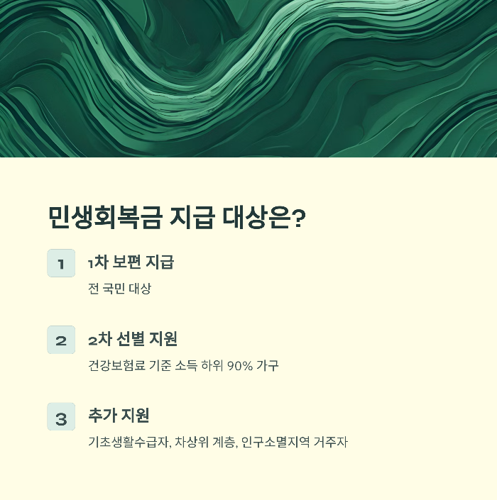 민생회복금 4인 기준