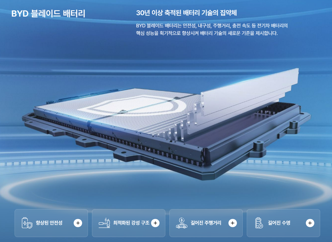 중국 BYD 전기차 아토3