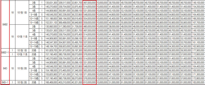 부산 빌리브 명지 듀클래스 1단지 분양가 2
