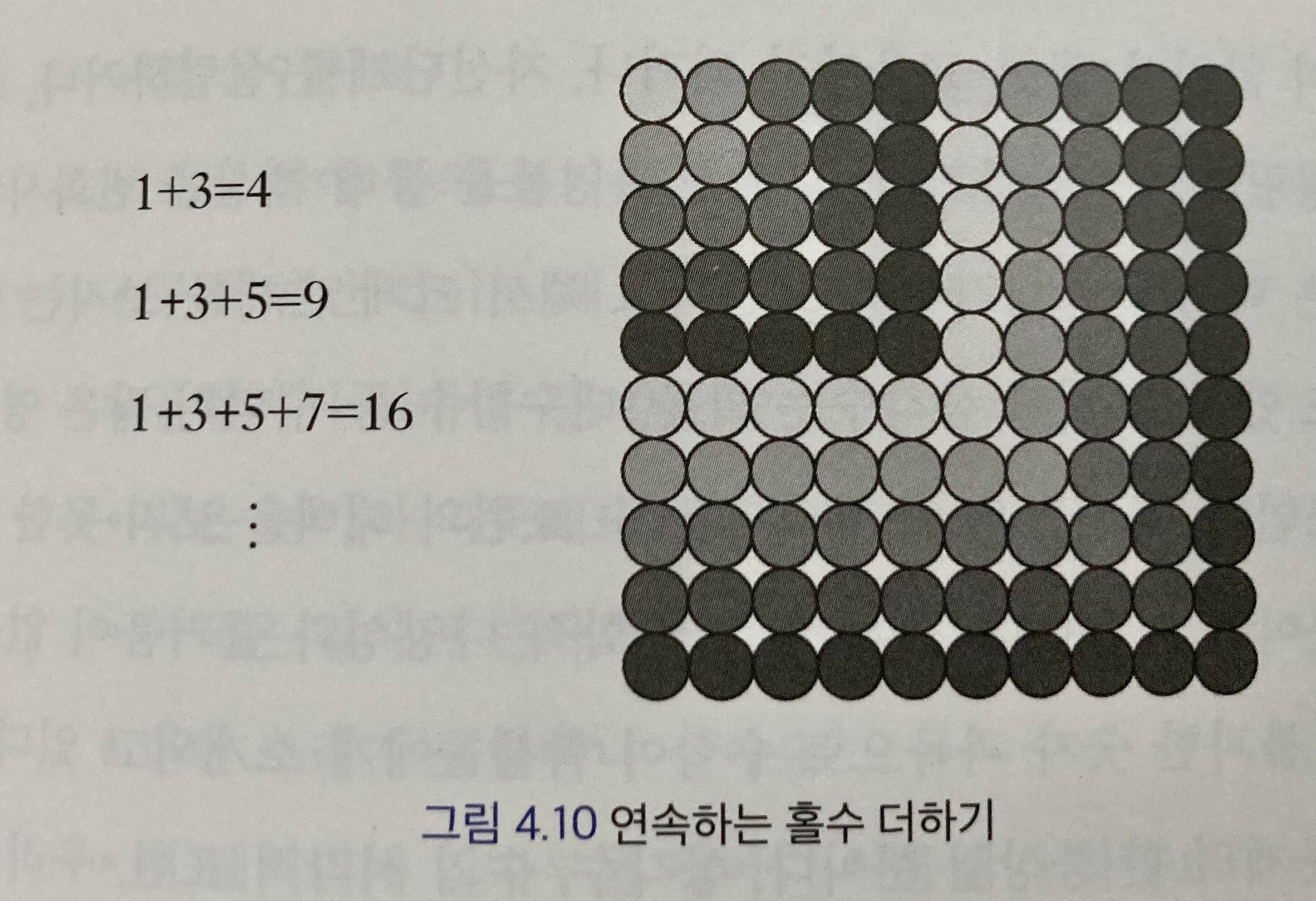 도표5_ 연속하는 홀수 더하기