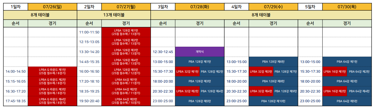 PBA LPBA 에스와이 챔피언십