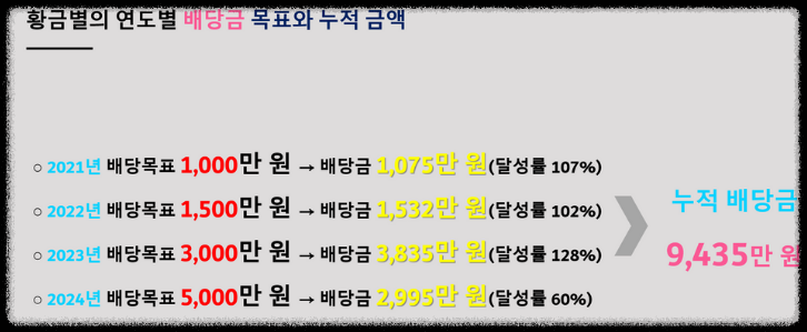 월세처럼 배당 받는 실전 배당 투자자의 정석! 추천 도서 5권

배당금 월배당 실전 투자 노하우 마인드셋