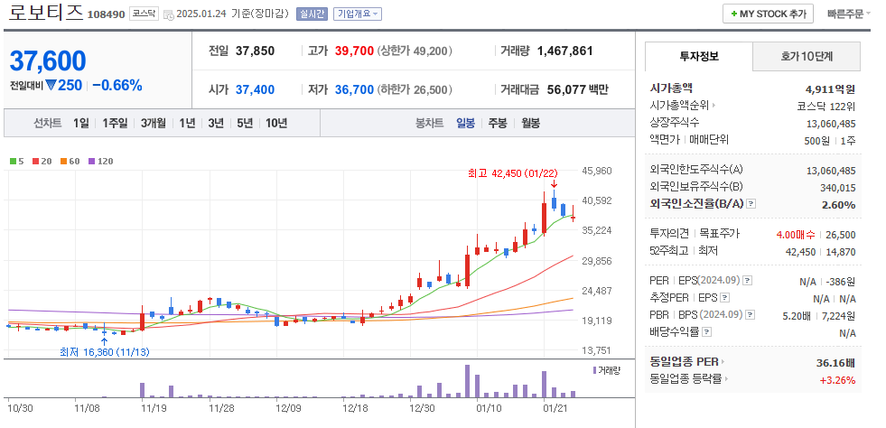 로보티즈 주가확인