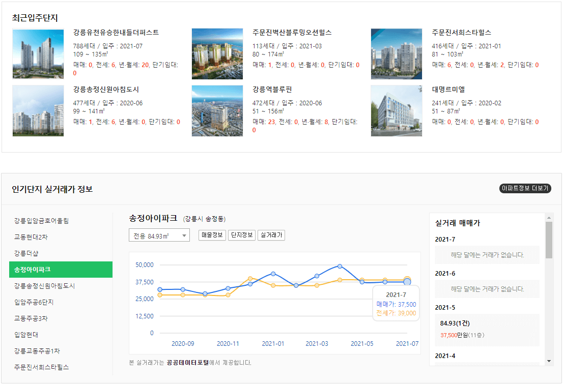 최근-입주단지-및-인기단지-실거래가