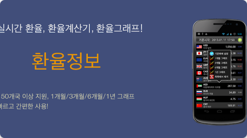 실시간 달러 환율 완벽 가이드: 조회 방법부터 활용 전략까지 (2025 최신판)