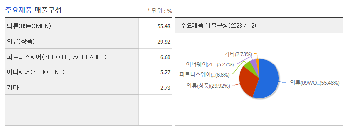 공구우먼_주요제품