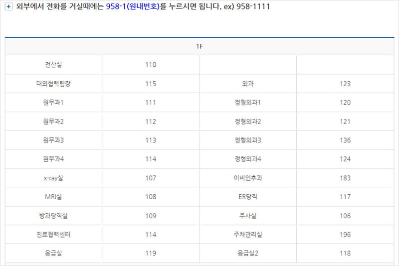 병원 내 전화번호 연결 방식 안내