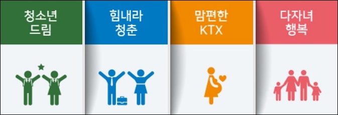 KTX 할인받는방법