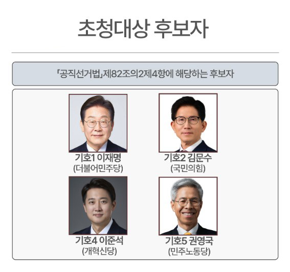 대선TV토론 초청대상 후보자