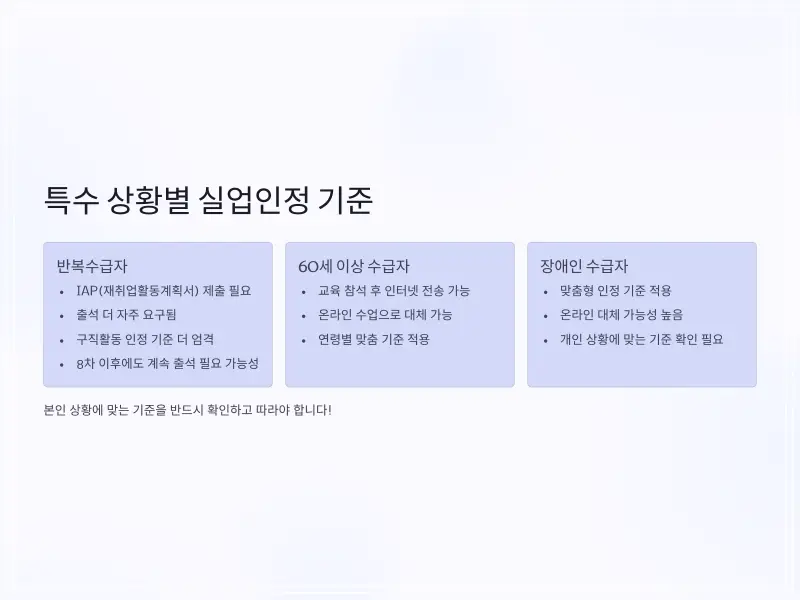 실업급여-구직활동-6_