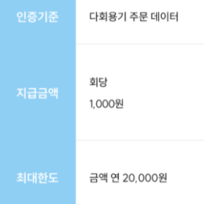 기후행동 실천 항목 15가지 배달 다회용기 이용