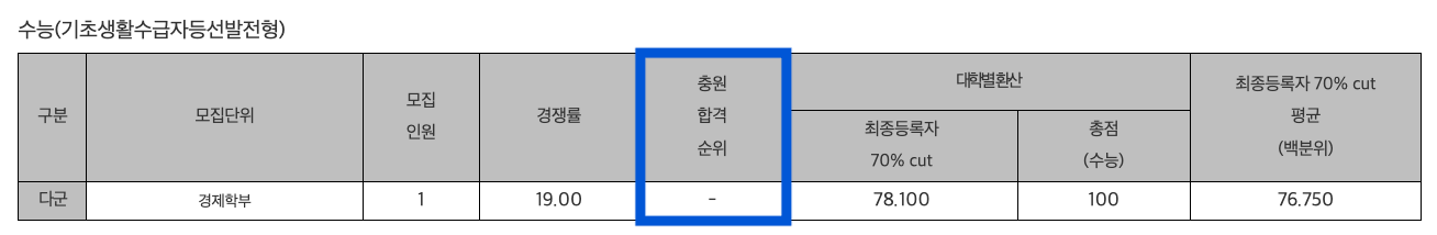 2024 경기대 정시 추가합격 인원