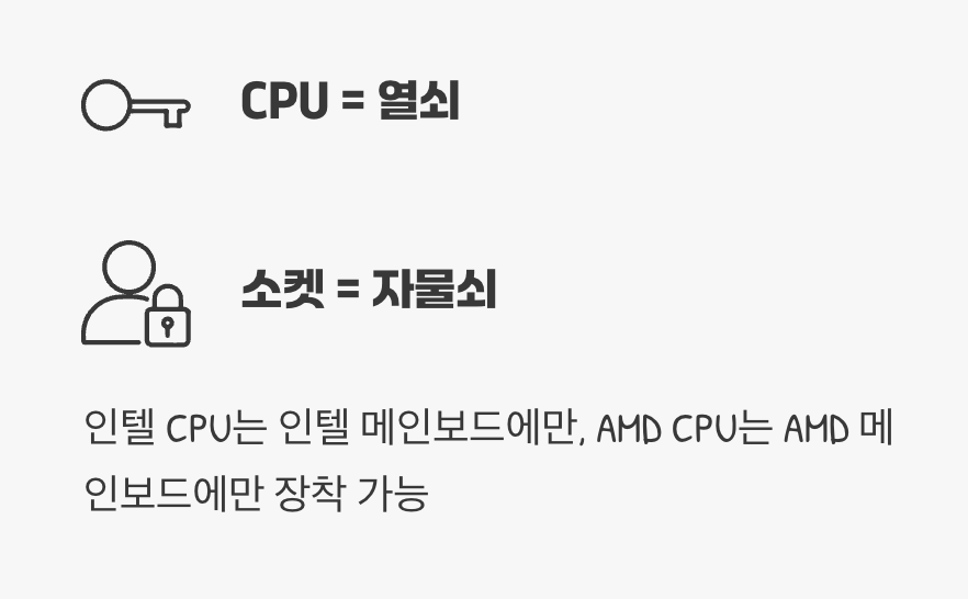 CPU 소켓, '열쇠'와 '자물쇠'의 관계