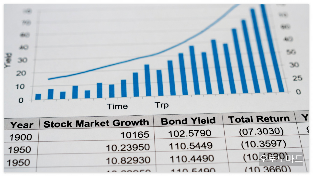 total return investment, 출처 오토노마드, 2026