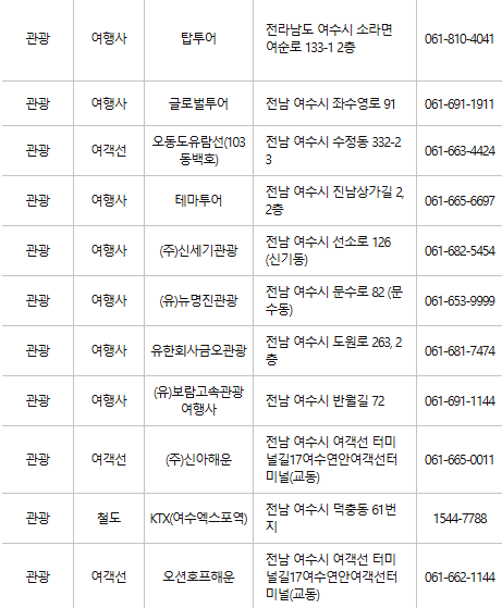 여수 문화누리카드 사용처