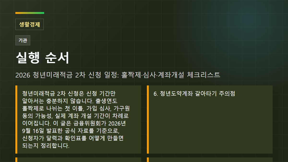 2026 청년미래적금 2차 신청 일정: 홀짝제·심사·계좌개설 체크리스트 실행 순서: 청년미래적금 2차 신청은 신청 기간만 알아서는 충분하지 않습니다. 출생연도 홀짝제로 나뉘는 첫 이틀, 가입 심사, 가구원 동의 가능성, 실제 계좌 개설 기간이 차례로 이어집니다. 이 글은 금융위원회가 2026년 9월 16일 발표한 공식 자료를 기준으로, 신청자가 달력과 확인표를 어떻게 만들면 되는지 정리합니다.; 6. 청년도약계좌 갈아타기 주의점; 1. 신청·심사·계좌 개설은 서로 다른 단계입니다