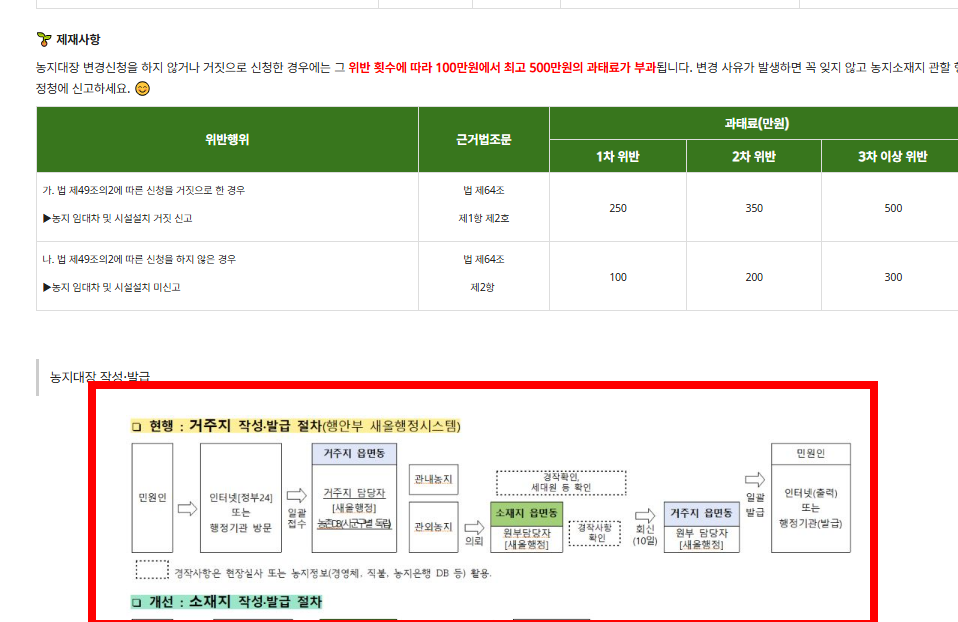 농지원부 만드는법 알아보기