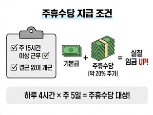 주휴수당 지급 조건