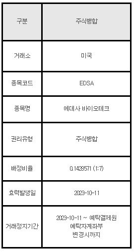 미국주식 주식병합 안내 EDSA