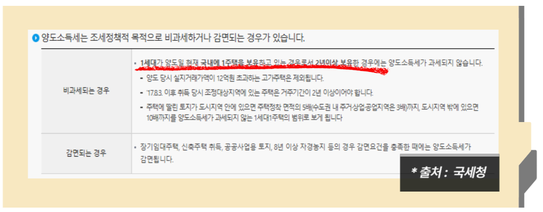 양도소득세 비과세 혜택