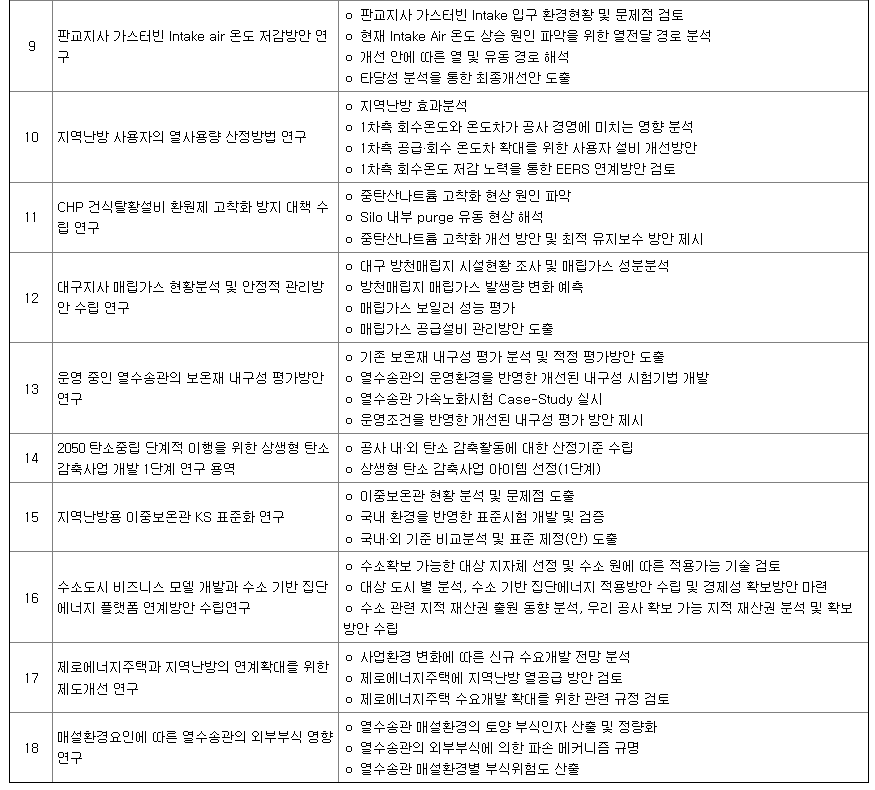 지역난방공사 연구개발 현황 2
