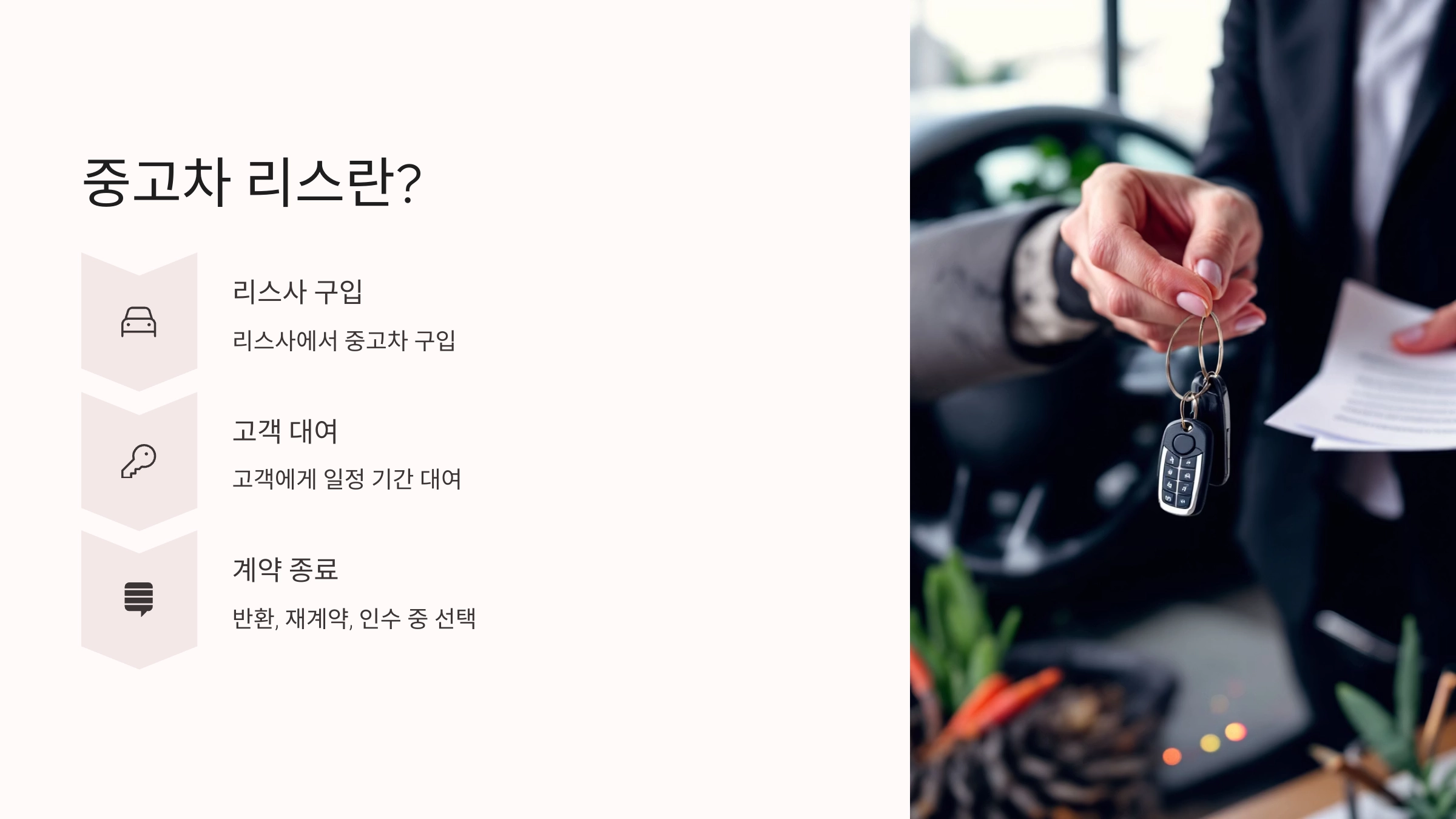 🚗 중고차 리스란?
