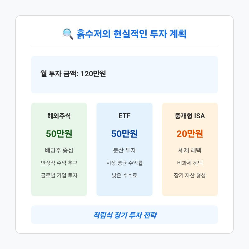 흙수저의 현실적인 투자 계획