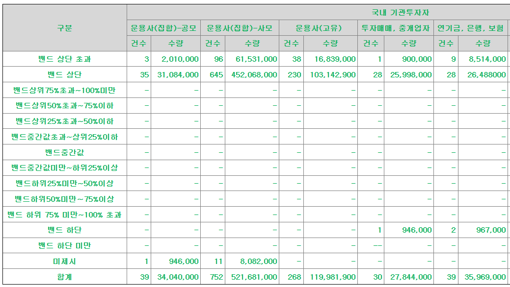 한국피아이엠 공모주 수요예측결과 상장일