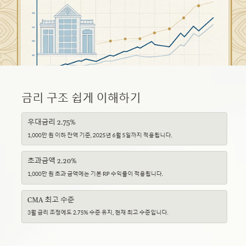 금리 구조 쉽게 이해하기
