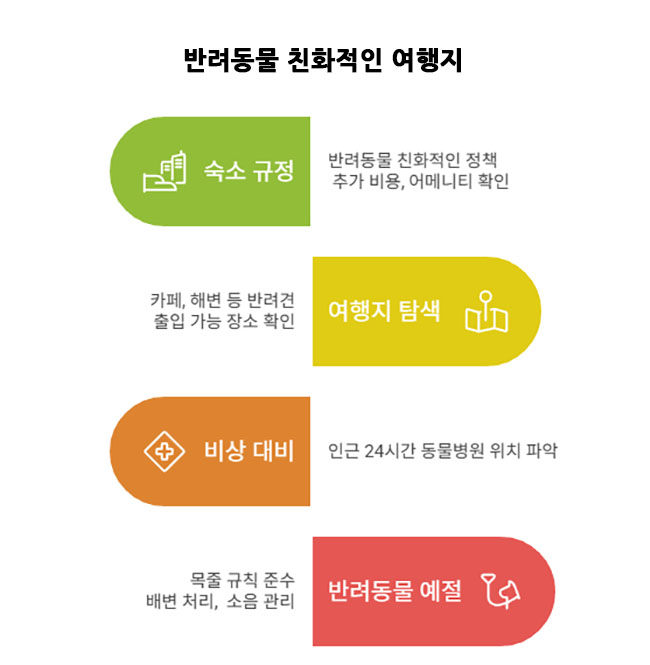 반려동물 친화적 여행지
