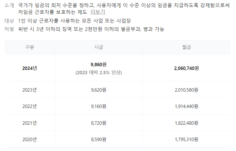 최저임금-네이버제공