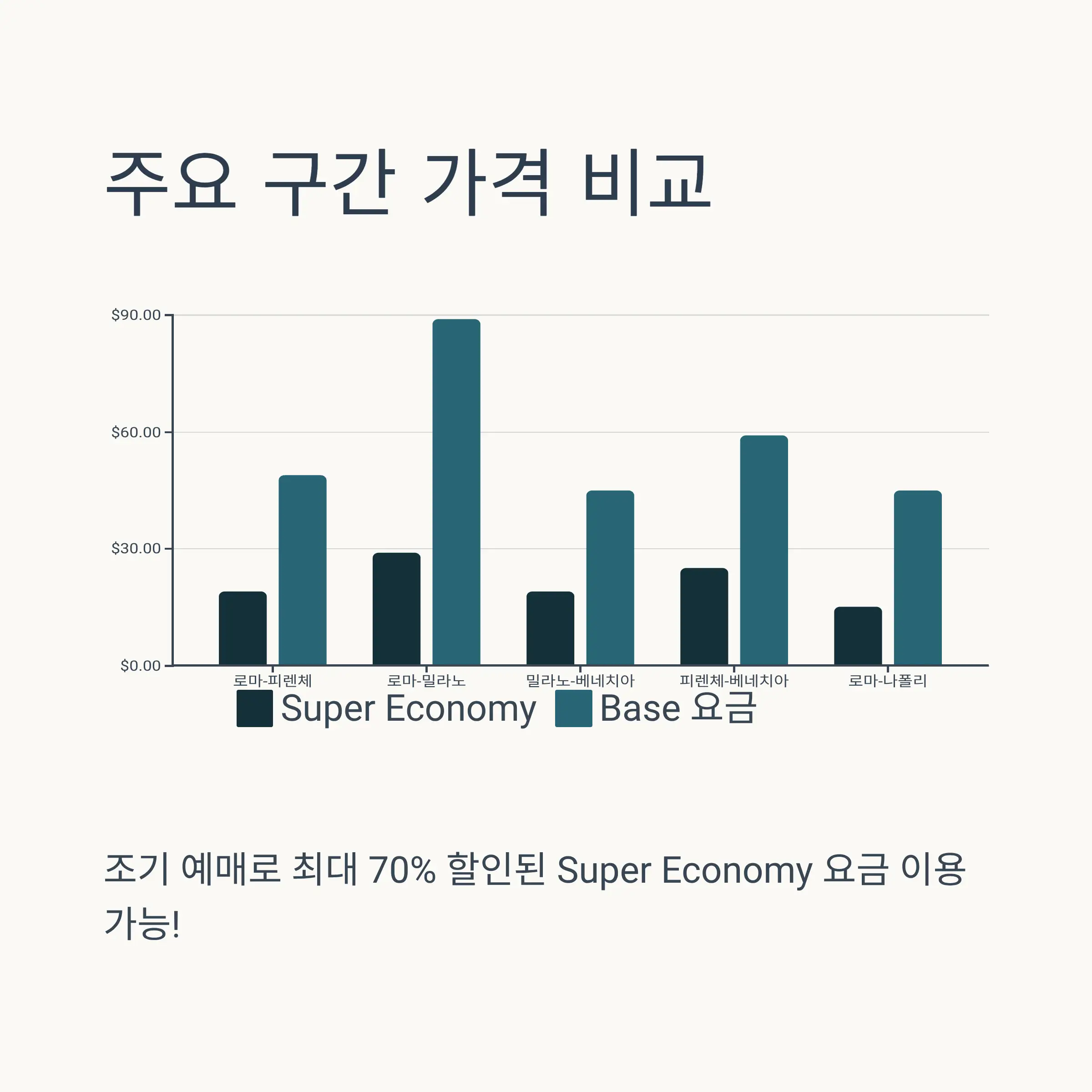 예약 및 좌석 지정 완벽 가이드