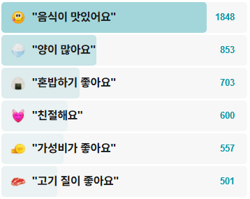 정남옥-후기