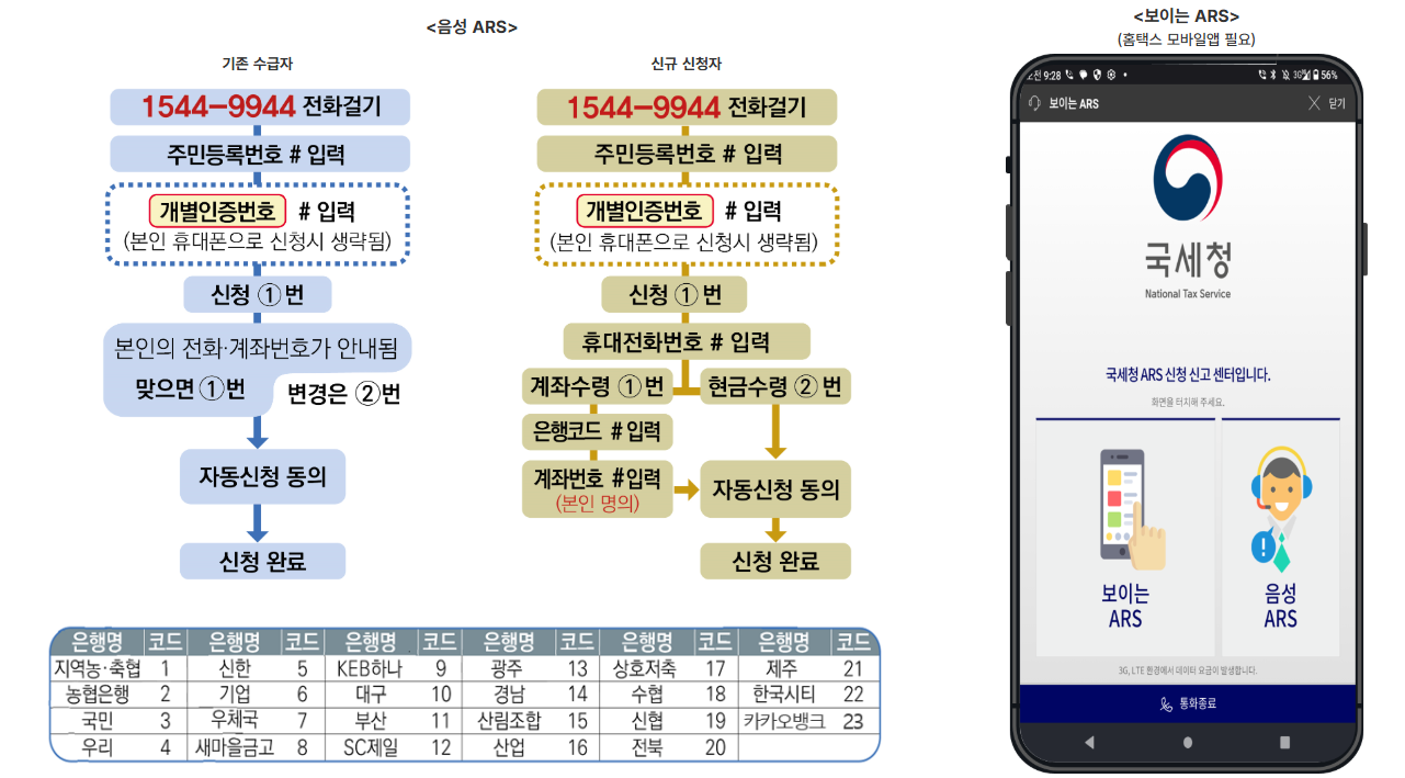 2025년 근로장려금 반기신청 안내 &amp; 신청방법