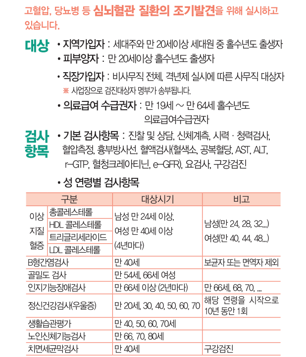 일반건강검진-검사-대상자-항목