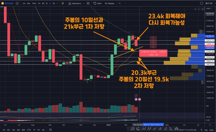 3월6일 시황분석
