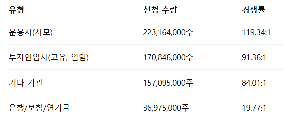 명인제약 수요예측결과 공모가 주가 상장