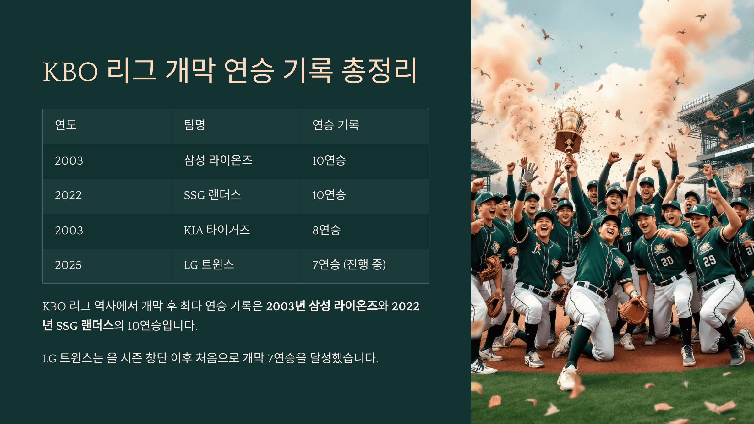 KBO 리그 개막 연승 기록 총정리