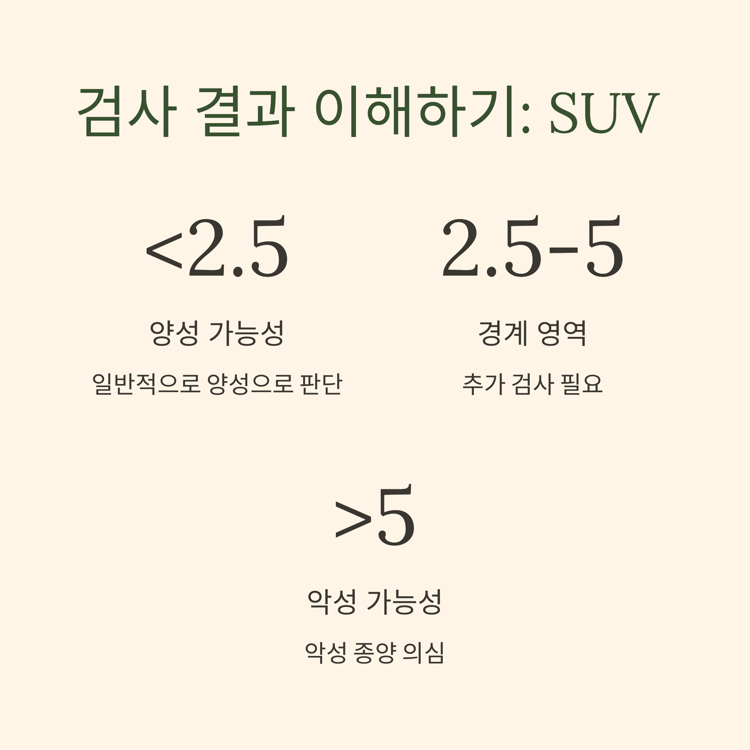 PET-CT 검사 결과 이해하기