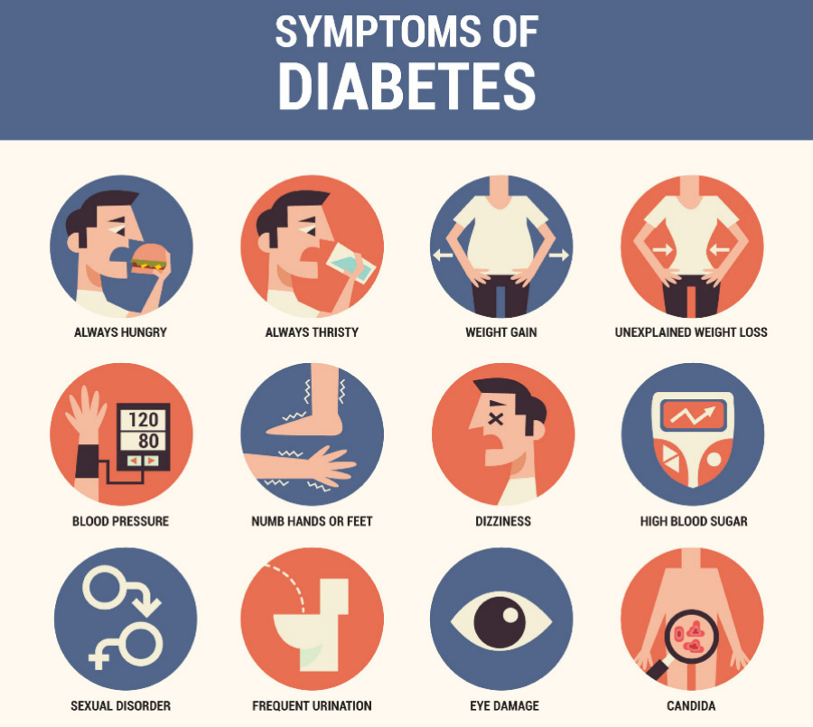 당뇨로 인한 12가지 증상명을 그림과 함께 자세히 설명을 해 놓은 이미지 사진