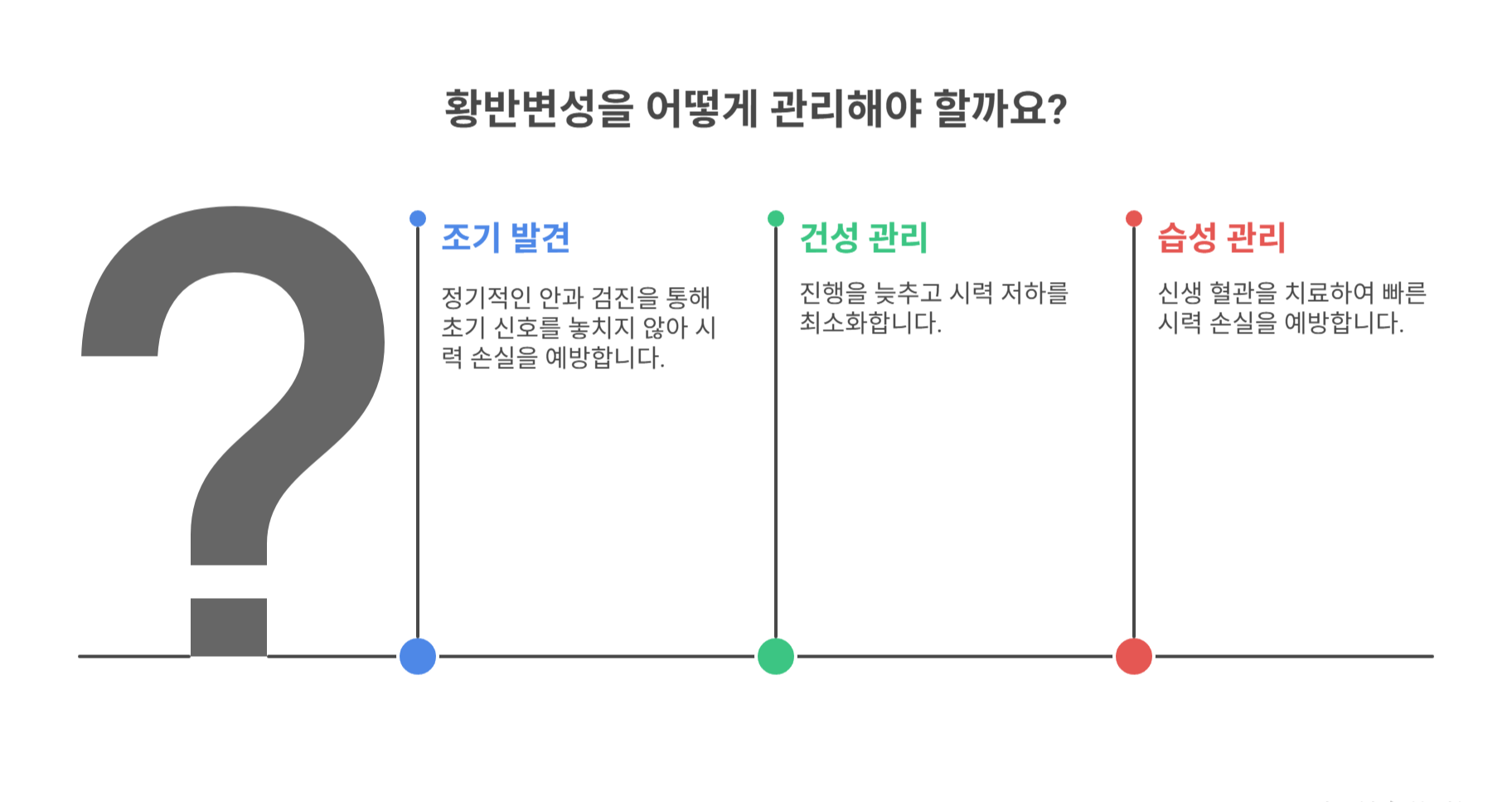 황반변성이란 무엇일까?