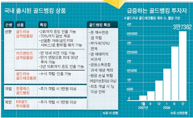 금테크