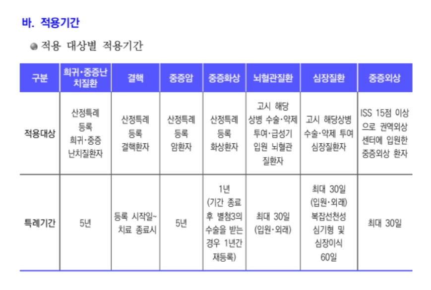 의료급여 중증질환_희귀질환_의료비지원