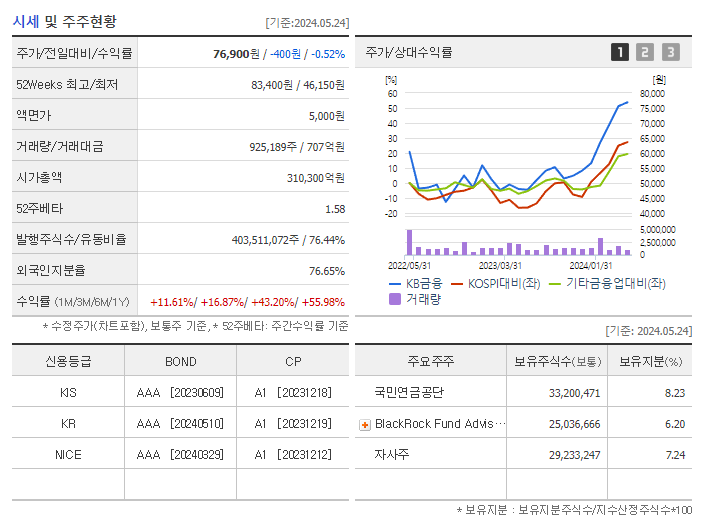 KB금융_기업개요